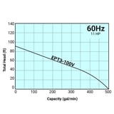 Tsurumi Pump | EPT3-100V | Tsurumi Pump